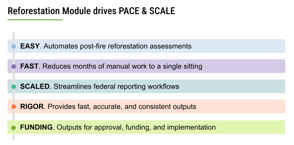 Planscape Reforestation Module benefits